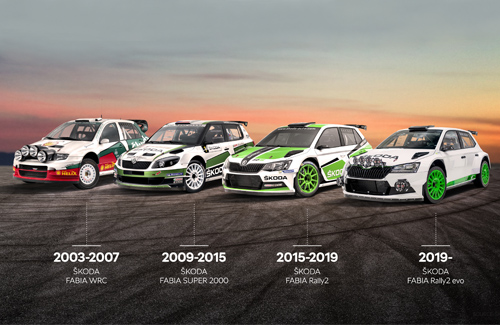 Skoda coches Rally 2003-2022