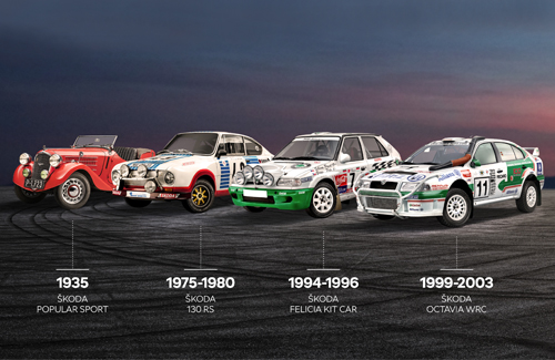 Skoda coches Rally 1935-2003